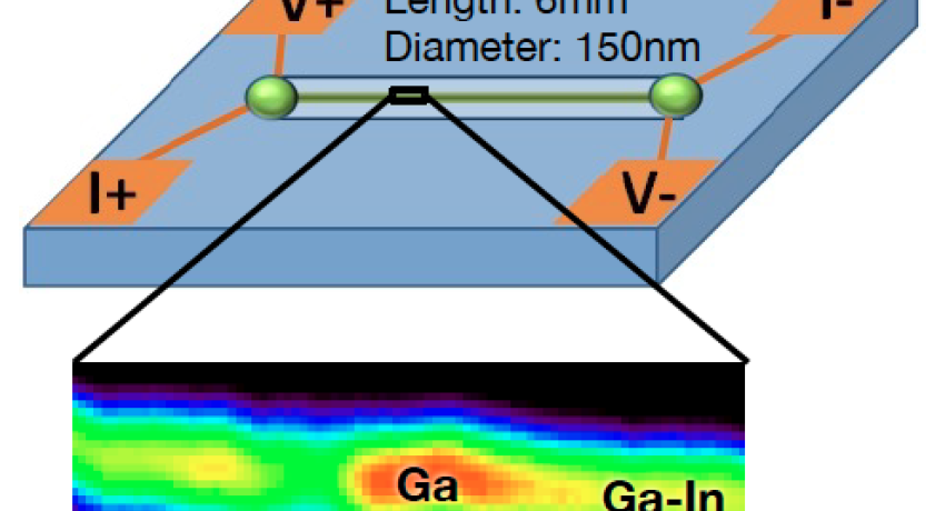 image of Ga is separated from Ga-In eutectic in the glass fiber.