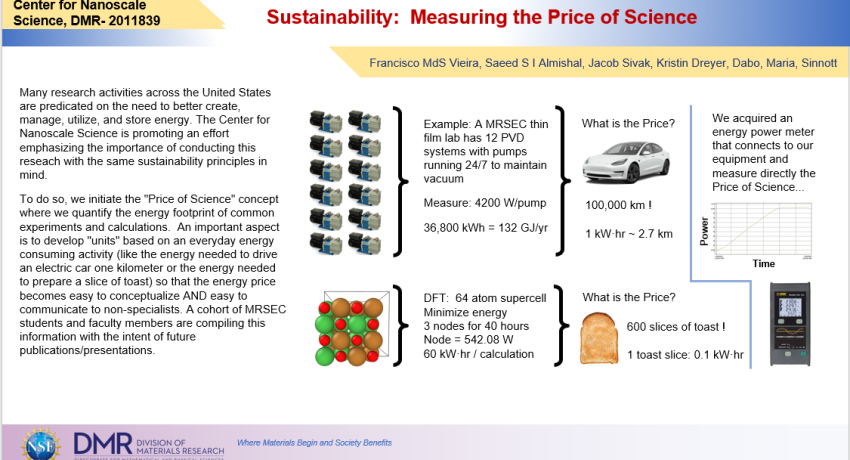 Measuring the Price of Science highlight slide