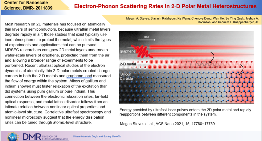 Electron-Phonon Scattering Rates in 2‐D Polar Metal Heterostructures highlight slide