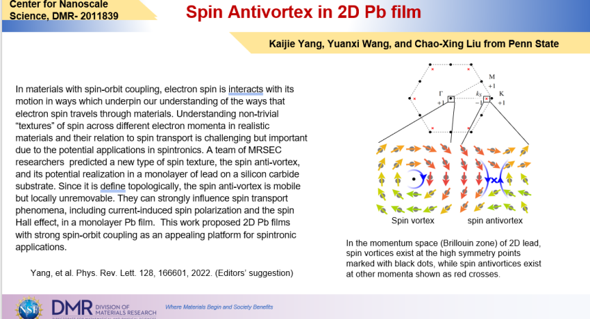 Spin Antivortex in 2D Pb Film highlight slide