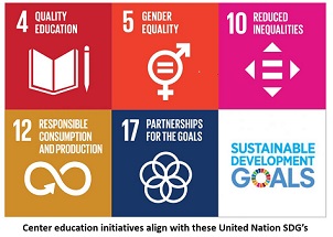 Graphic showing CNS initiatives align with UN SDG
