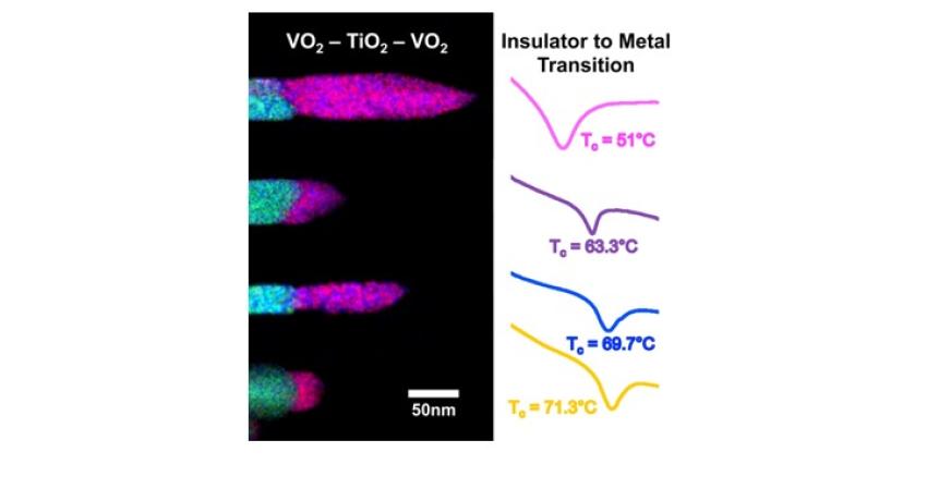 VO2–TiO2–VO2 nanostructures image