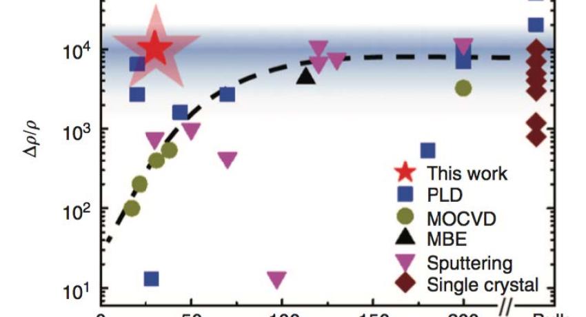 image of correlated oxides