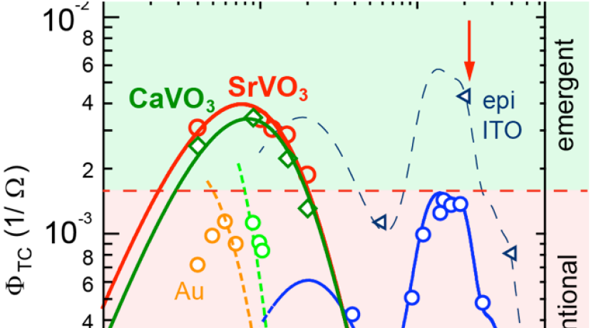 image of transparent conductors