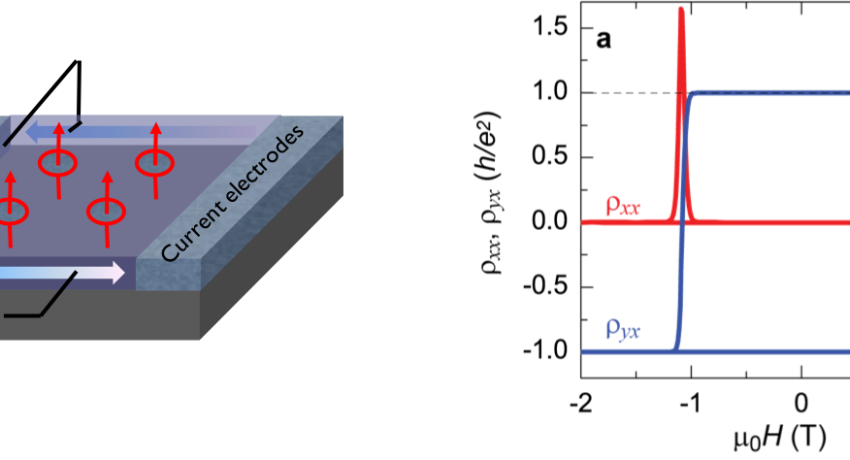 image of two dimensional electron layer under a strong magnetic field