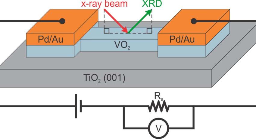 illustration of Structural Aftershocks in VO2 Switching