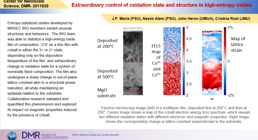 Extraordinary control of oxidation state and structure in high-entropy oxides highlight slide