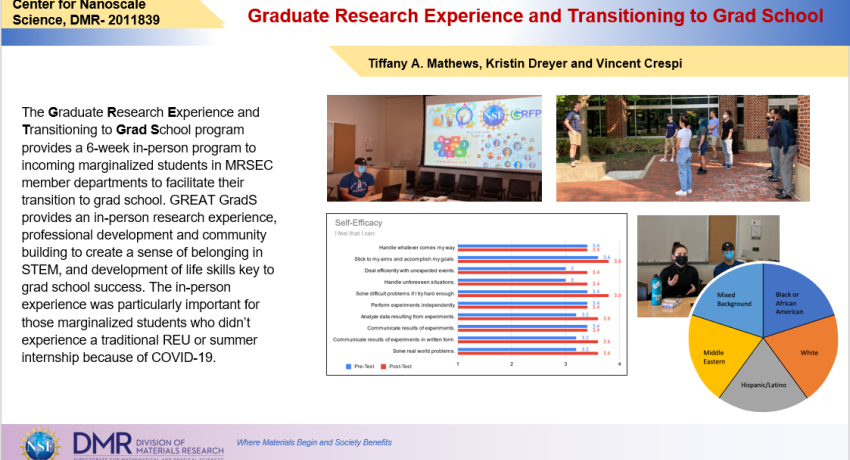 Graduate Research Experience and Transitioning to Grad School highlight slide