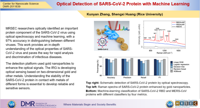 Detection of SARS-COV-2 highlight slide