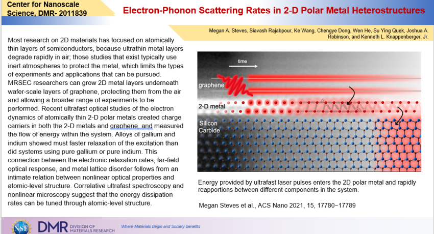 2020-2026 Highlights | MRSEC: The Center for Nanoscale Science