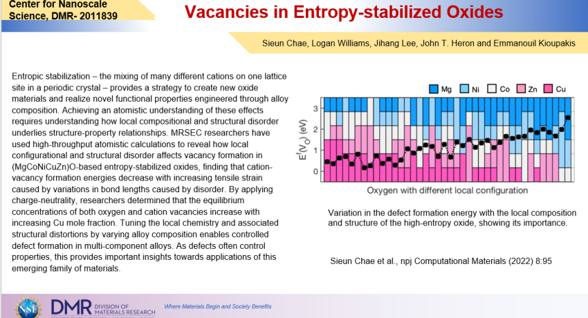 Vacancies in Entropy-stabilized Oxides highlight slide