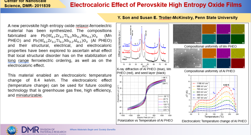 Electrocaloric Effect of Perovskite High Entropy Oxide Films highlight slide