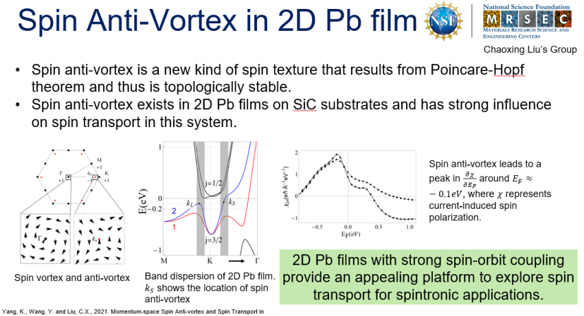 Spin Anti-vortex in 2D Pb Film highlight slide