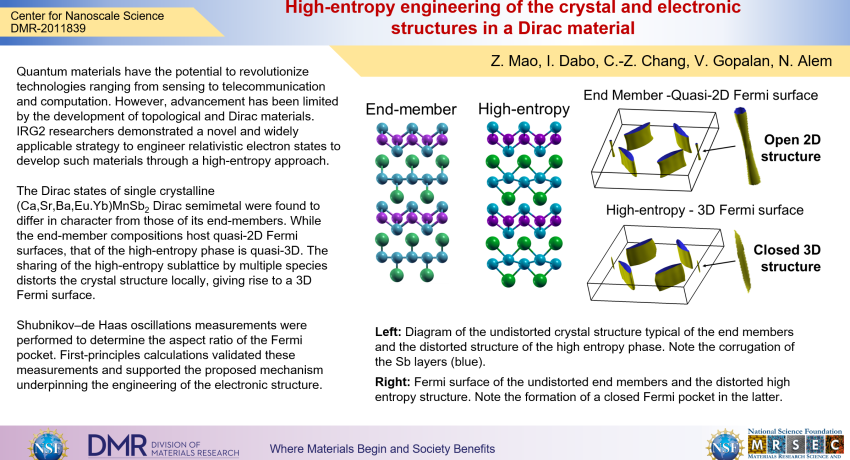 High-entropy engineering of the crystal and electronic structures in a Dirac material highlight slide