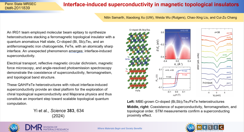 Interface induced superconductivity highlight slide