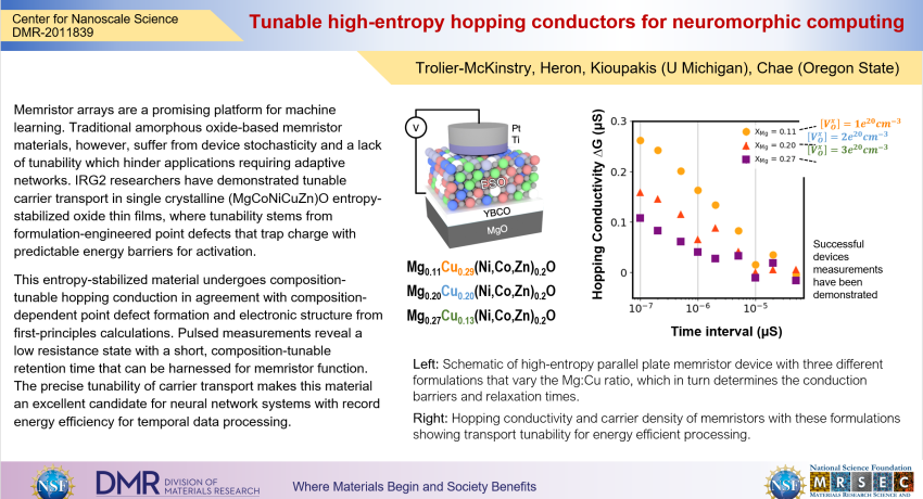 Tunable high-entropy hopping conductors for neuromorphic computing highlight slide