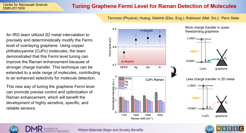 raman detection highlight slide