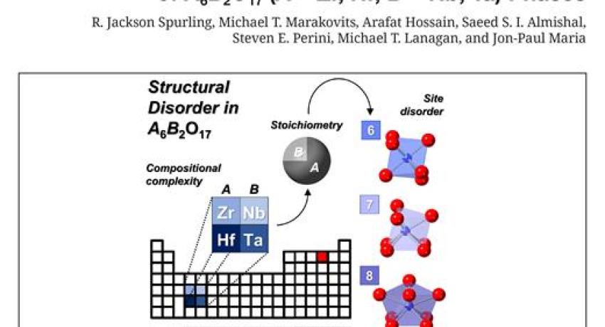Cover art for Temperature-dependent dielectric behavior of A6B2O17 (A = Zr, Hf; B = Nb, Ta) phases