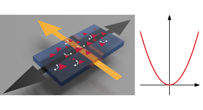 diagram of electronic device