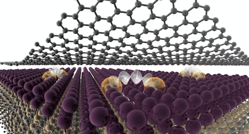 IRG1 - 2D Polar Metals and Heterostructures